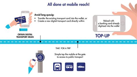 smart card ticketing for public transport|mobile ticketing in public transit.